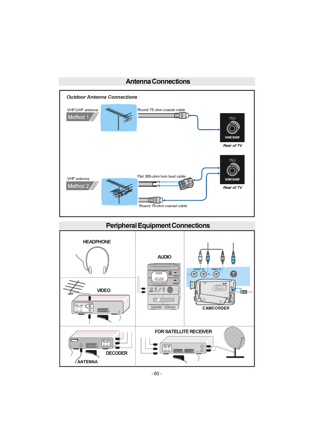 Metz 20 TK 51 operating instructions AntennaConnections Peripheral Equipment Connections 