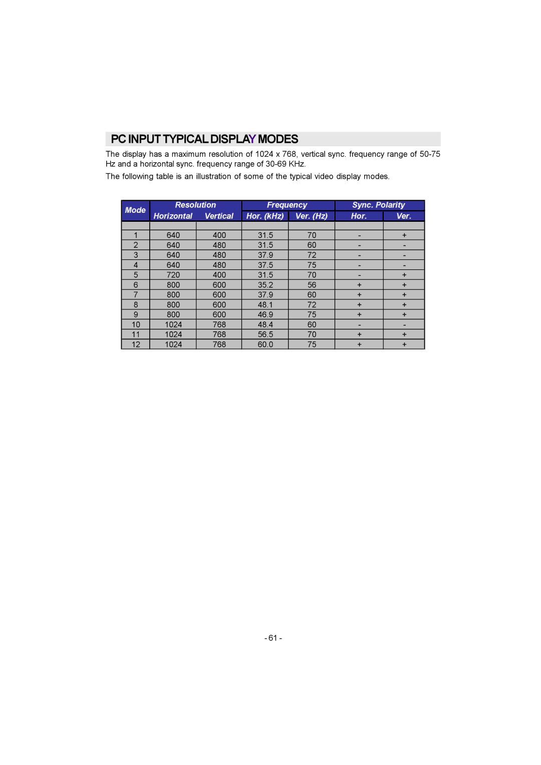 Metz 20 TK 51 operating instructions PC Input Typicaldisplay Modes 