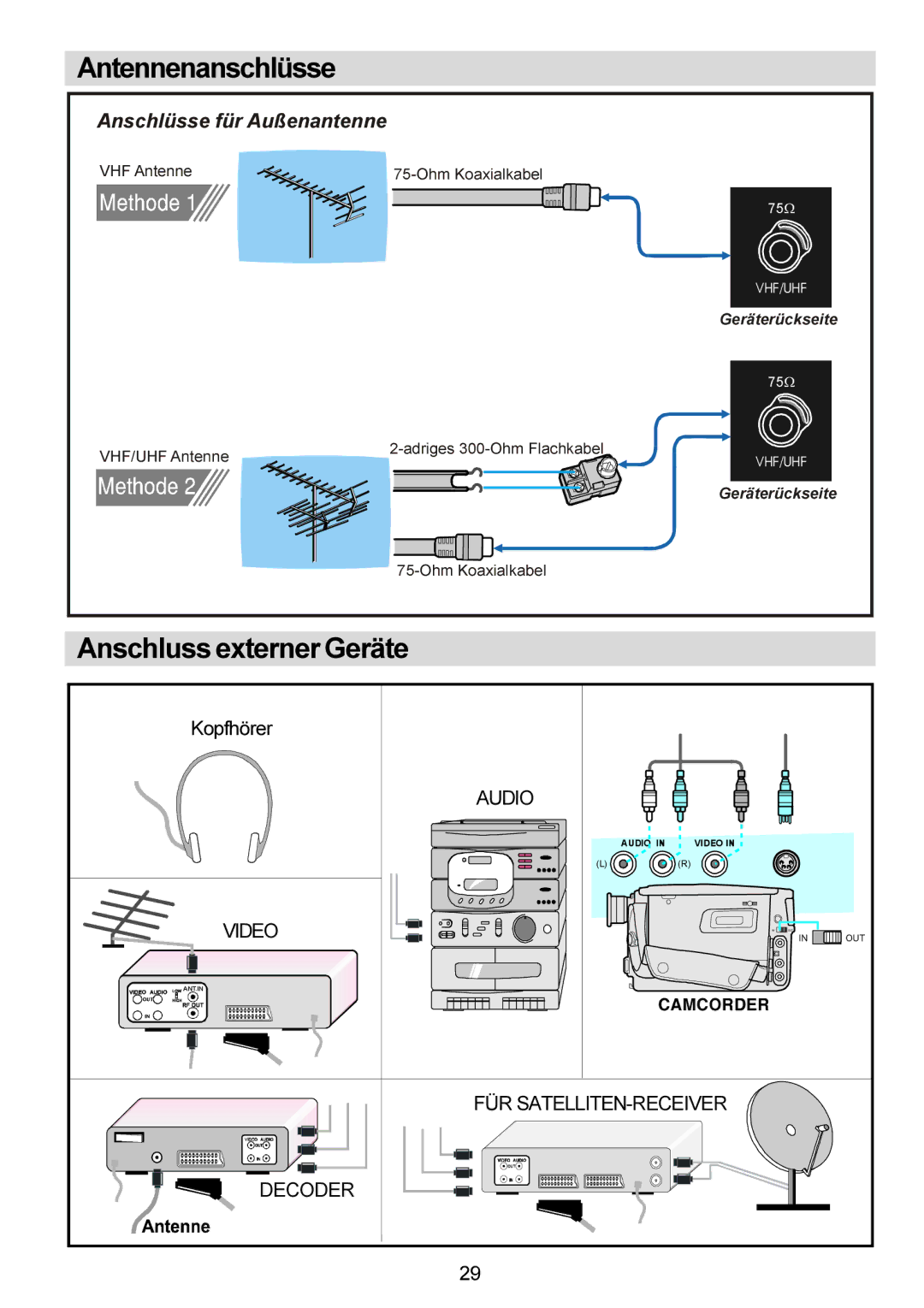 Metz 20 TM 52 operating instructions Antennenanschlüsse, Kopfhörer 