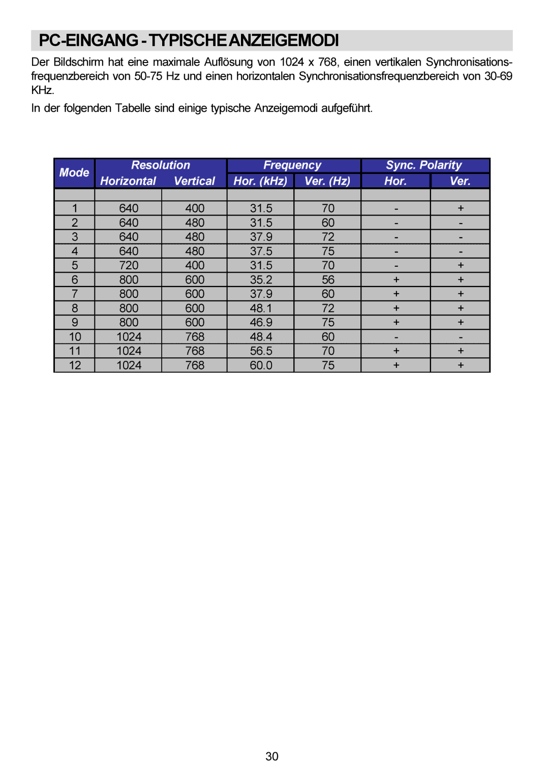 Metz 20 TM 52 operating instructions Pc-Eingang-Typischeanzeigemodi 