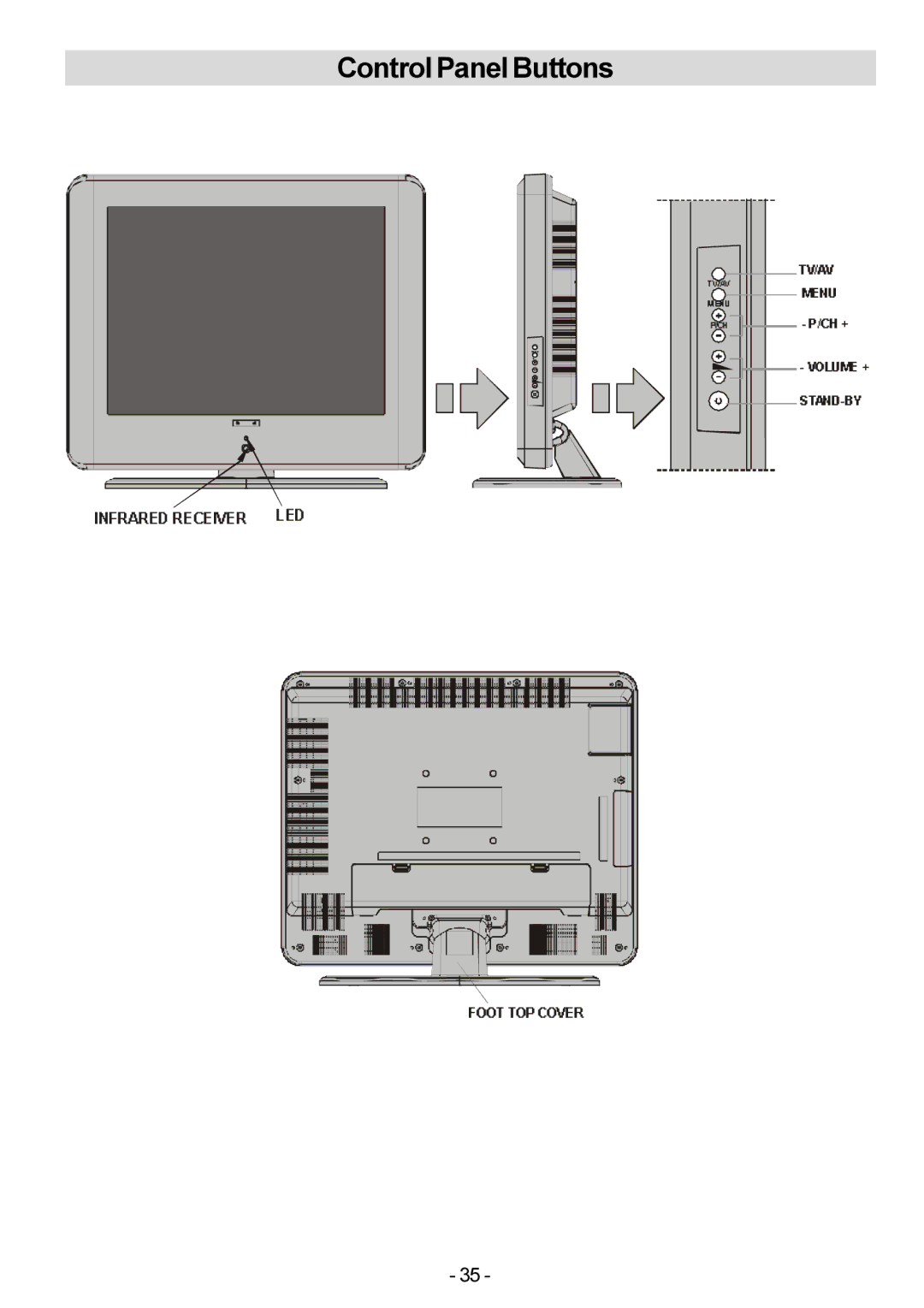 Metz 20 TM 52 operating instructions Control Panel Buttons 