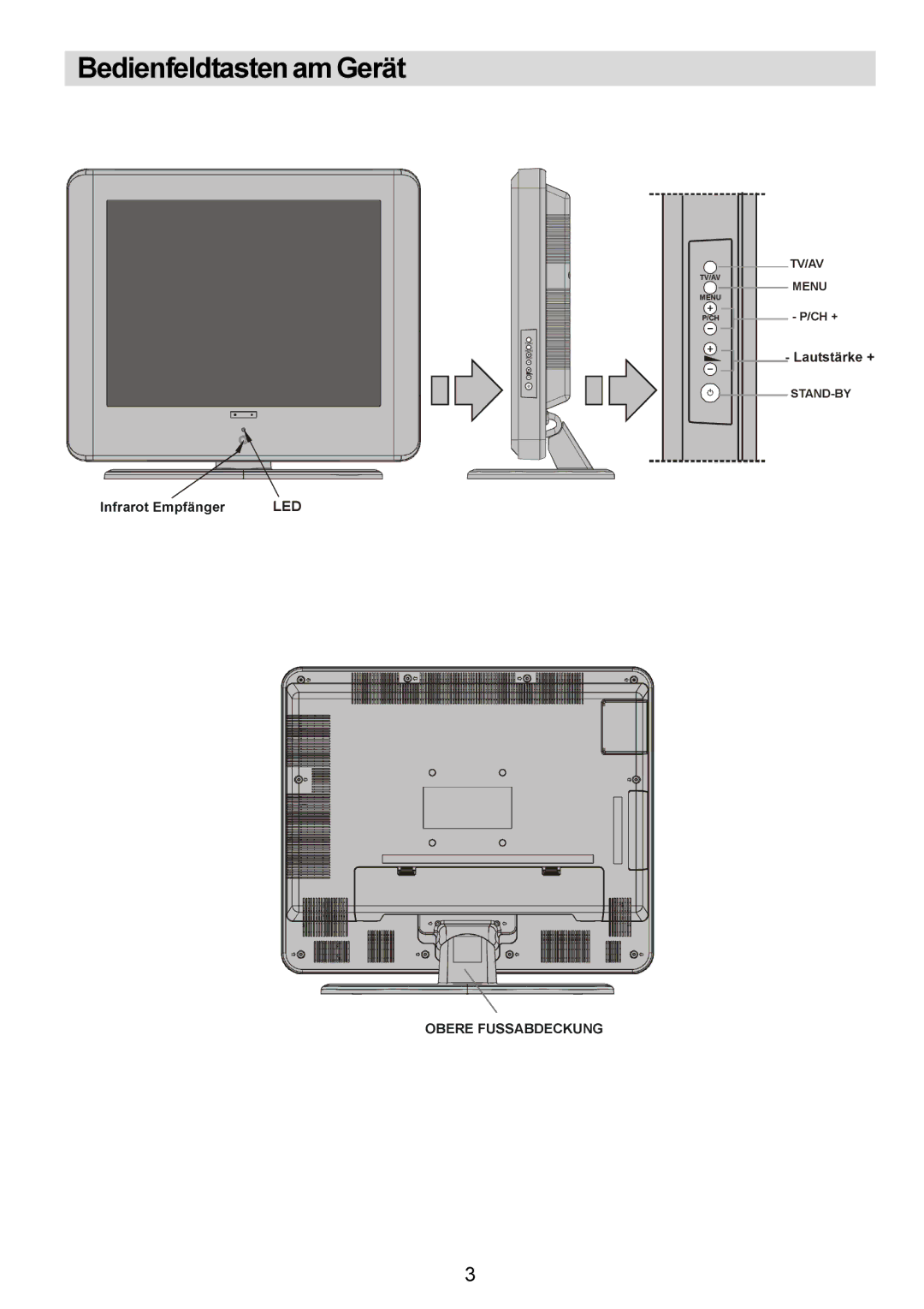 Metz 20 TM 52 operating instructions Bedienfeldtasten am Gerät 