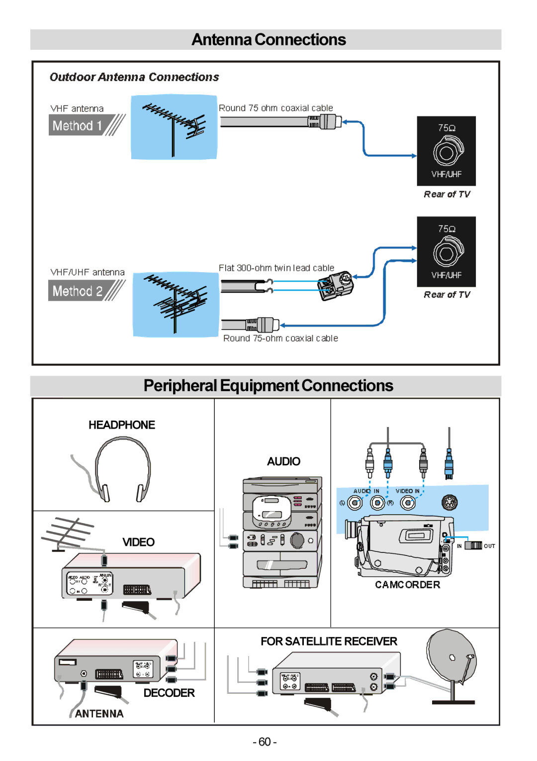 Metz 20 TM 52 operating instructions AntennaConnections PeripheralEquipmentConnections 