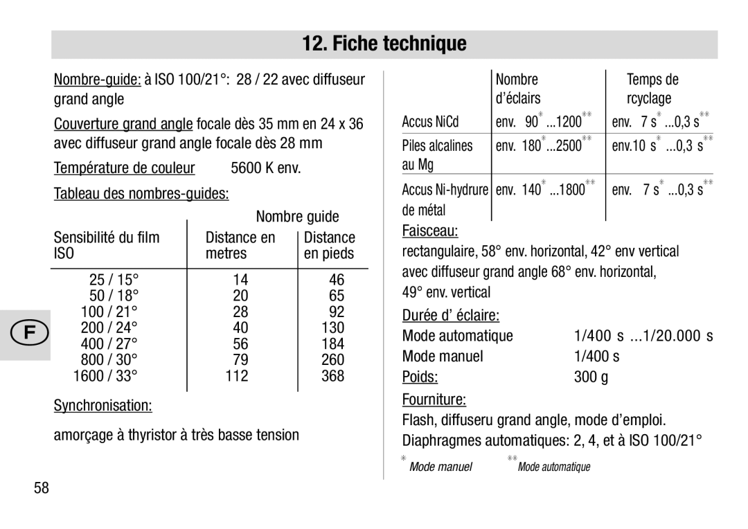 Metz 28 C-2 operating instructions Fiche technique 