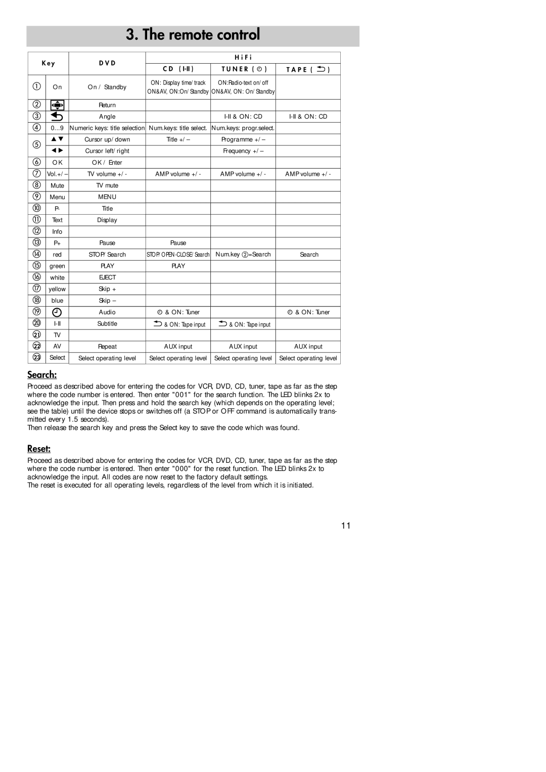 Metz 30 LCD-TV PIP, 30 TL 55 manual Search, Reset 