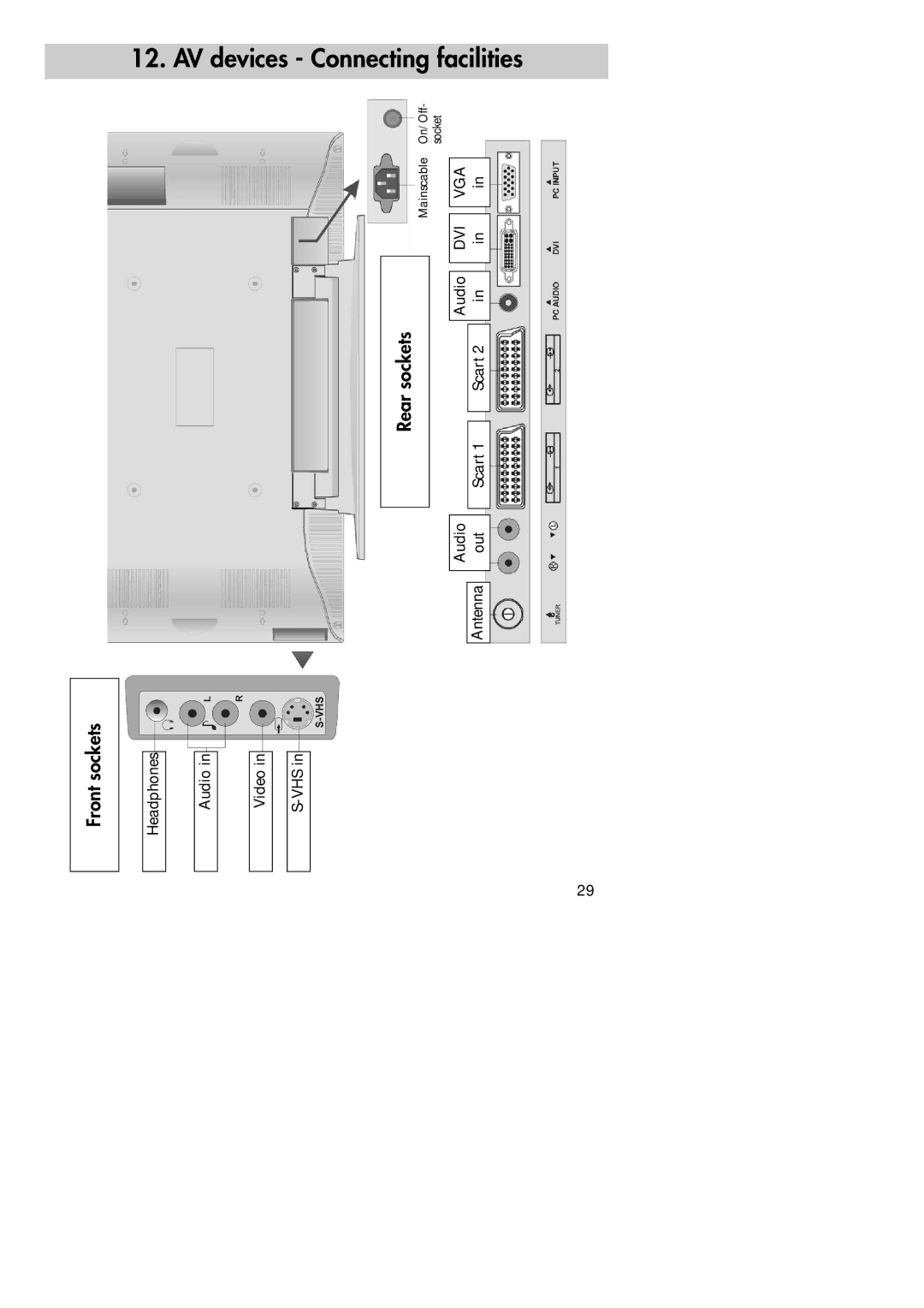 Metz 30 LCD-TV PIP AV devices Connecting facilities, Front sockets, Rear sockets, Headphones Audio Video VHS Antenna Out 