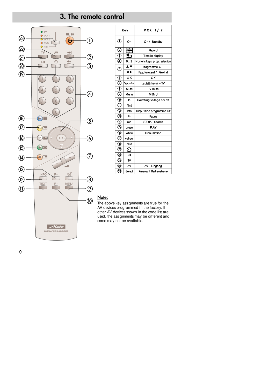 Metz 30 TL 55, 30 LCD-TV PIP manual The remote control, Record 