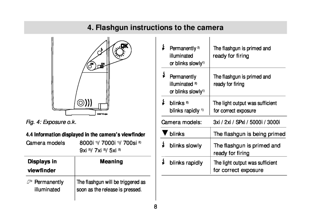 Metz 34 AF-3M operating instructions Exposure o.k, Displays in, Meaning, viewﬁnder, Flashgun instructions to the camera 