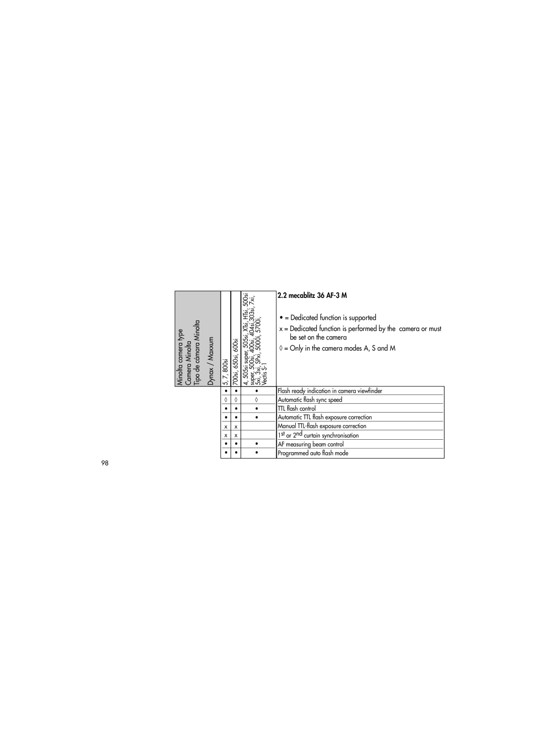 Metz 36 AF-3N, 36 AF-3M, 36 AF-3C operating instructions 