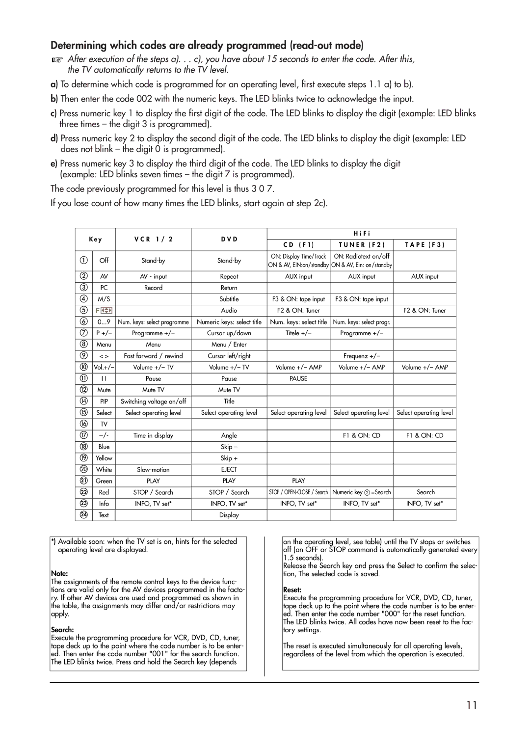 Metz 40 TK 81 manual Determining which codes are already programmed read-out mode 