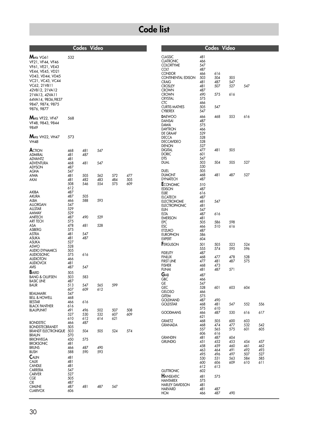 Metz 40 TK 81 manual Code list, Codes Video 