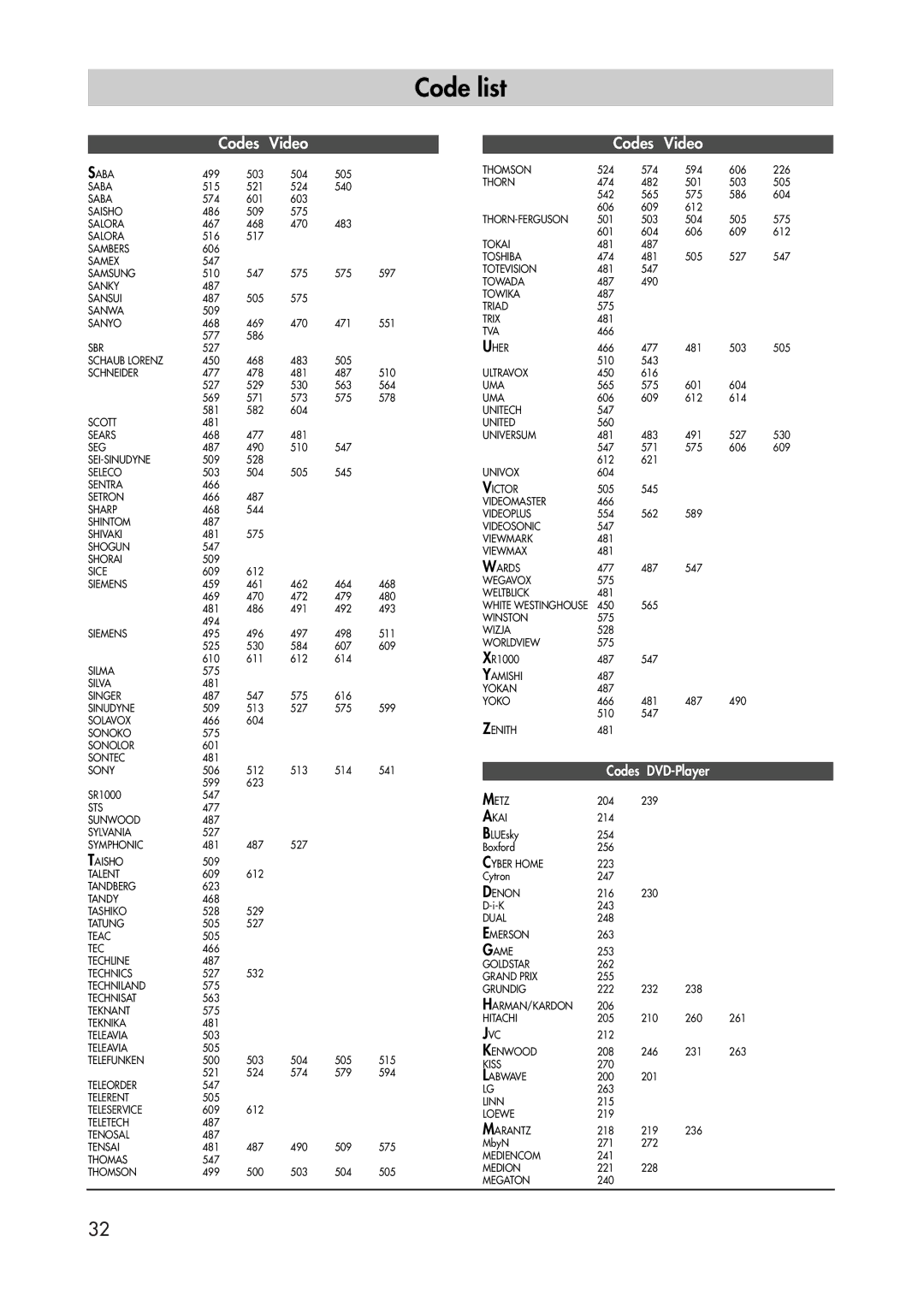 Metz 40 TK 81 manual Codes 