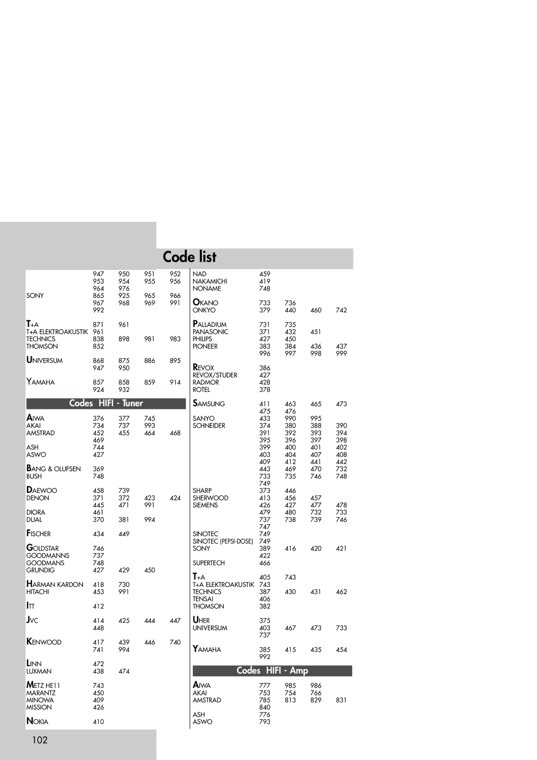 Metz 42TM92 operating instructions 102 