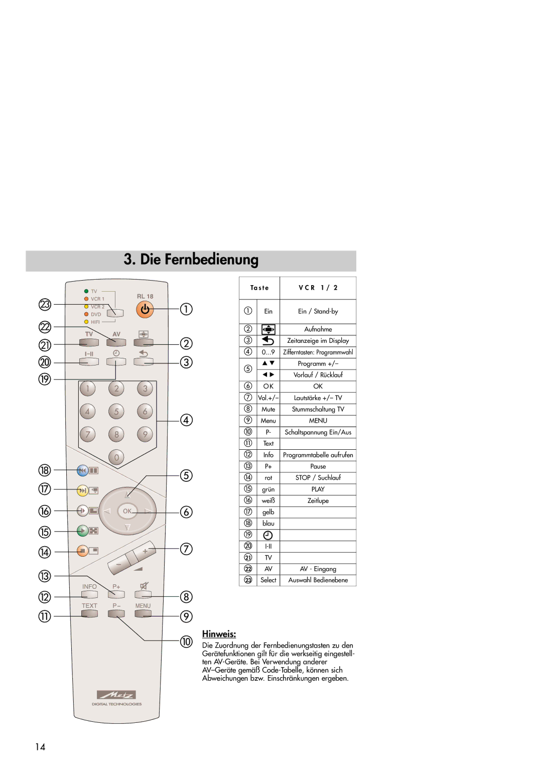 Metz 42TM92 operating instructions Hinweis, Menu 