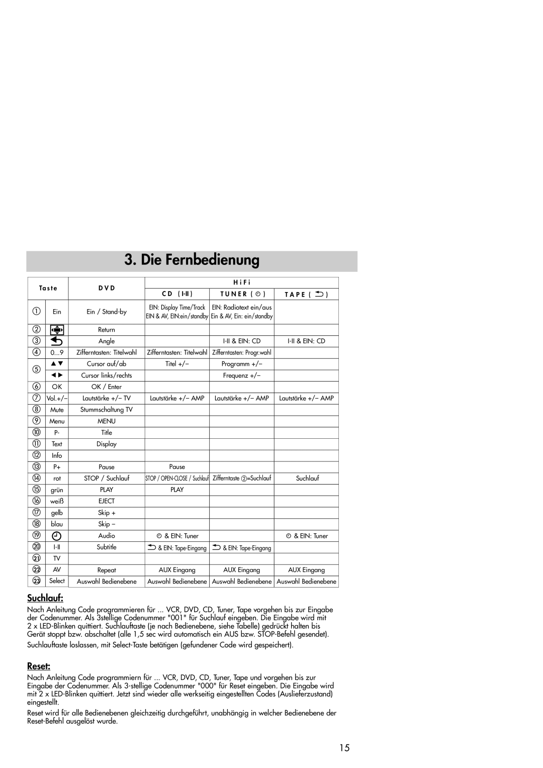 Metz 42TM92 operating instructions Suchlauf, Reset 