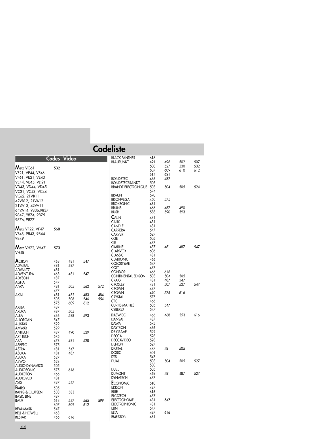 Metz 42TM92 operating instructions Codeliste, Codes Video 