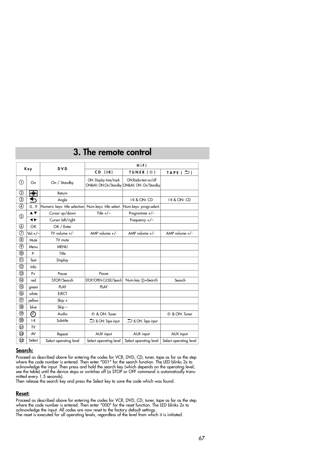 Metz 42TM92 operating instructions Search, Reset 