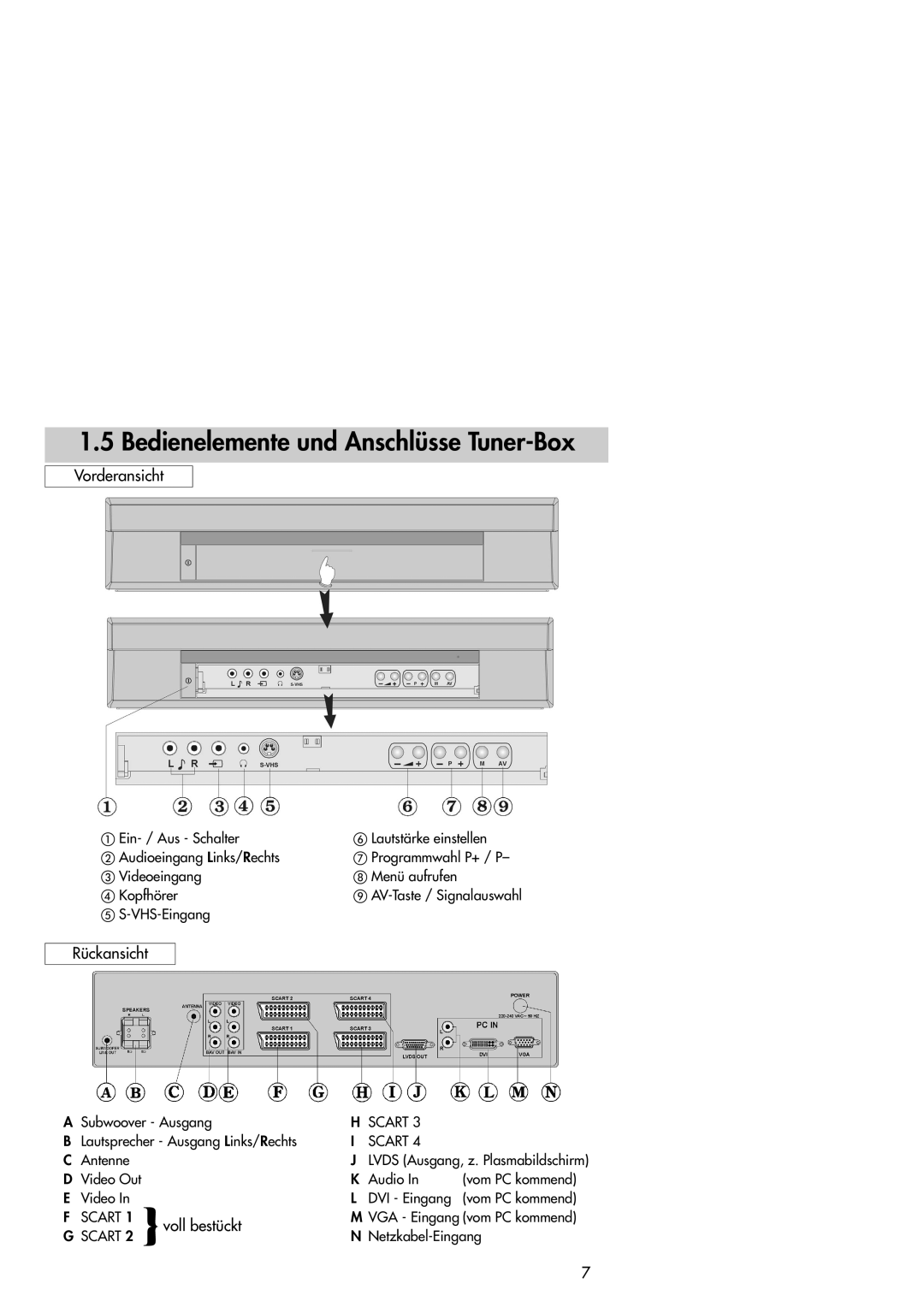 Metz 42TM92 operating instructions Bedienelemente und Anschlüsse Tuner-Box, Vorderansicht, voll bestückt 