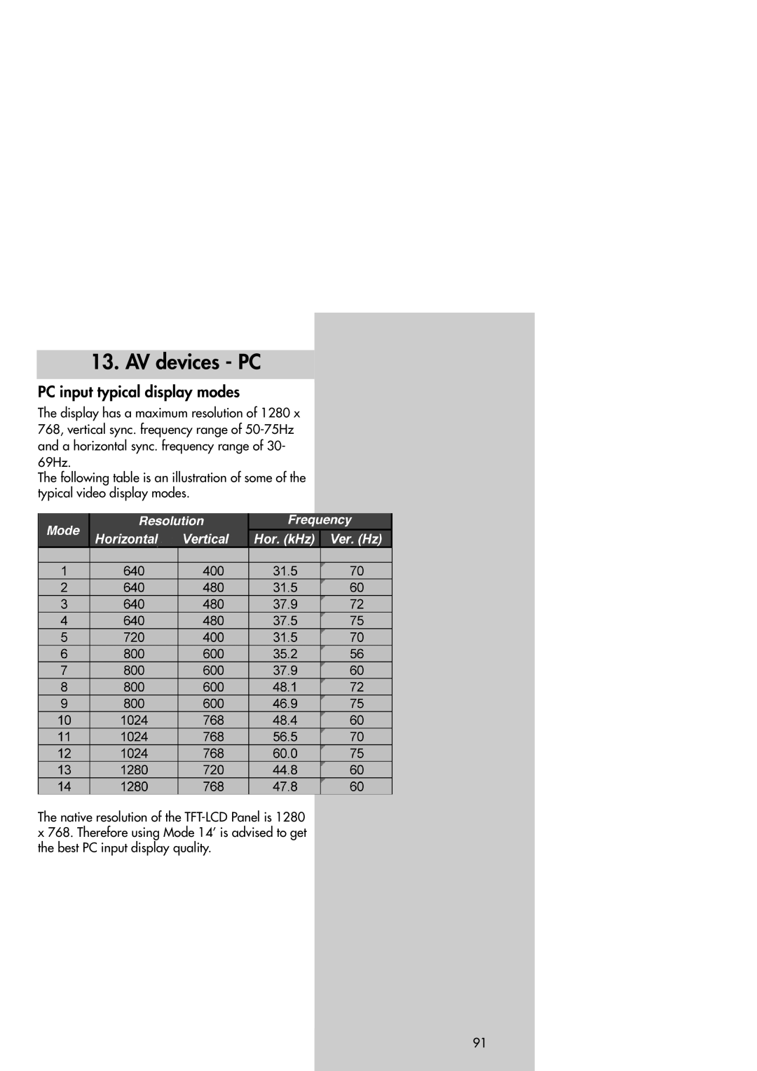 Metz 42TM92 operating instructions PC input typical display modes 