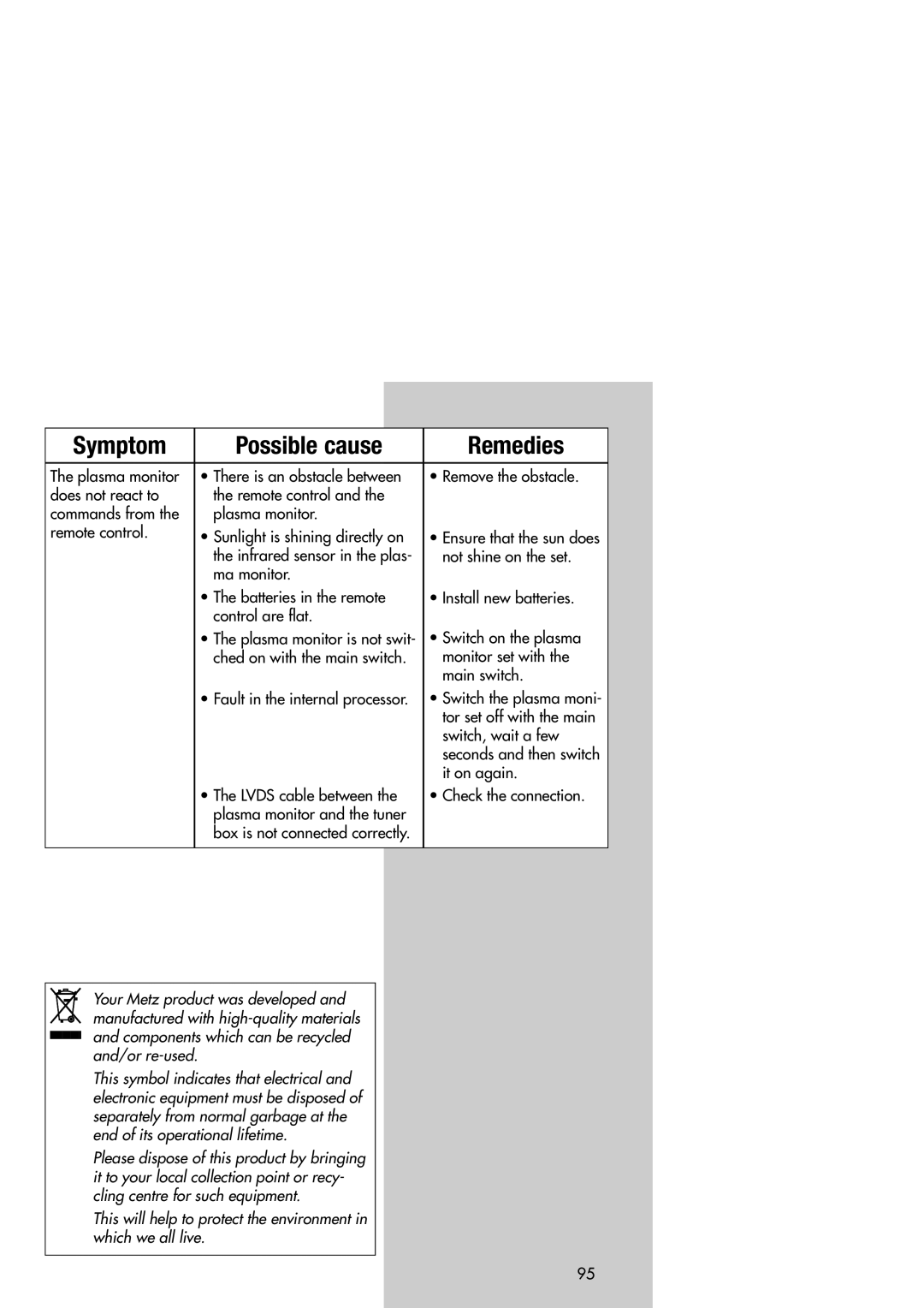 Metz 42TM92 operating instructions Symptom Possible cause Remedies, It on again 