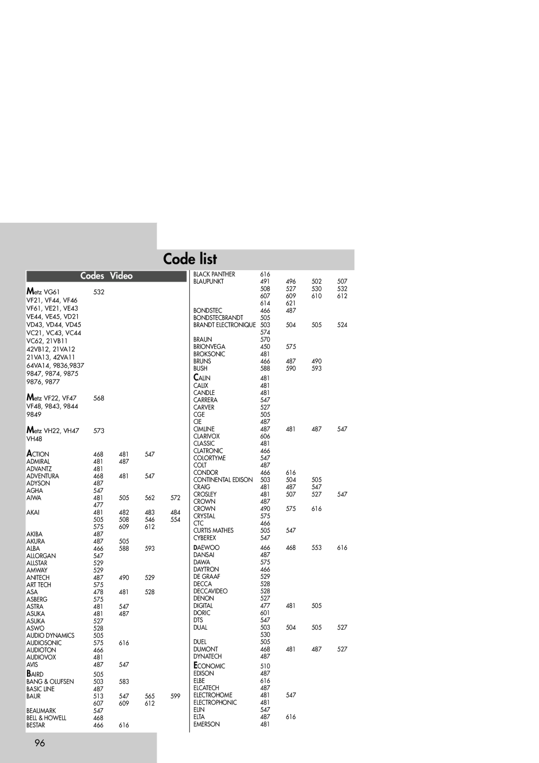 Metz 42TM92 operating instructions Code list 