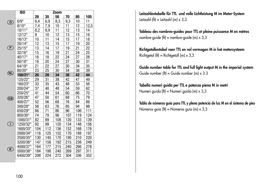 Metz 44 AF-3M 320/26, 106 111, 107 119 124, 108 120 133 139, 120 134 148 156, 104, 136 152 168 176, 116, 152 170 188 197 