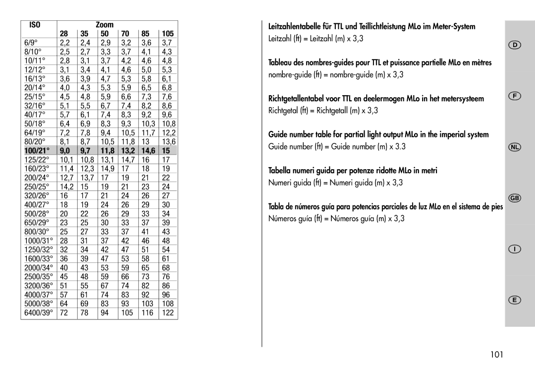 Metz 44 AF-3M 10,3, 10,5 11,7, 80/20 10,5 11,8, 10,1, 13,1 14,7, 11,4, 14,9, 12,7, 14,2, 103 108, 105 116 122, 101 