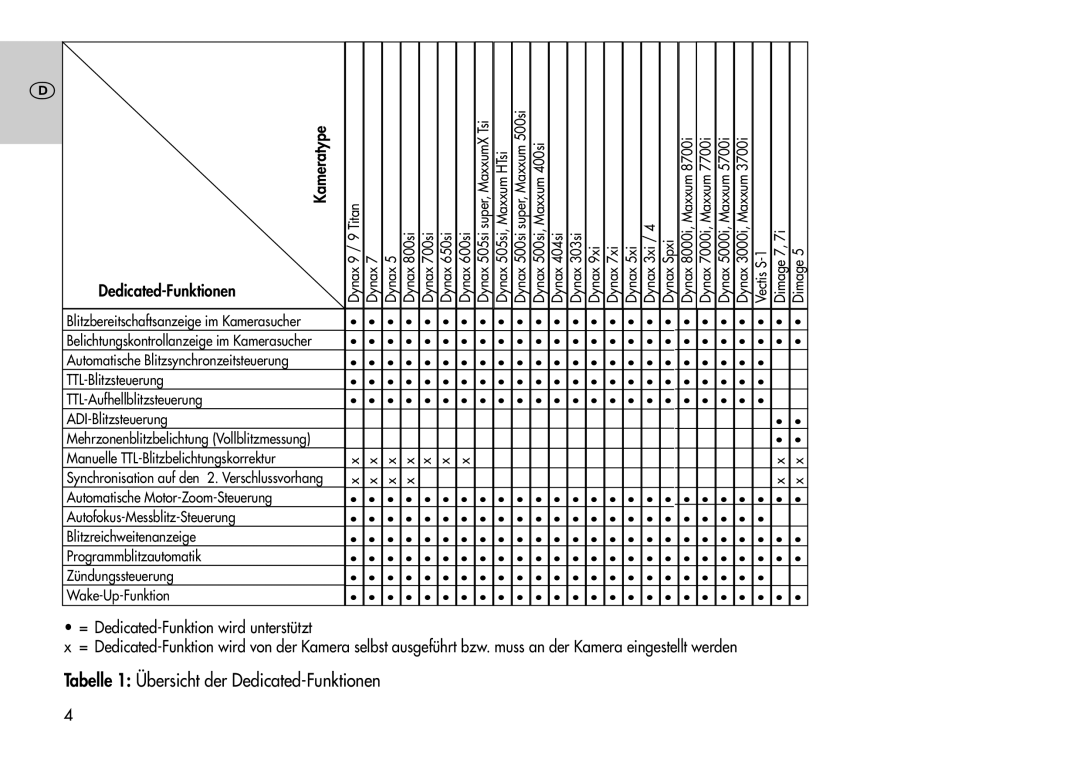 Metz 44 AF-3M instruction manual Kameratype 