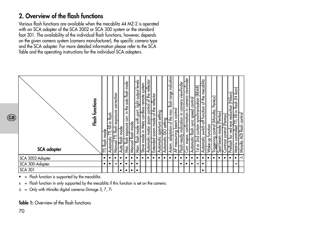 Metz 44 MZ-2 instruction manual Overview of the flash functions, SCA 300-Adapter 