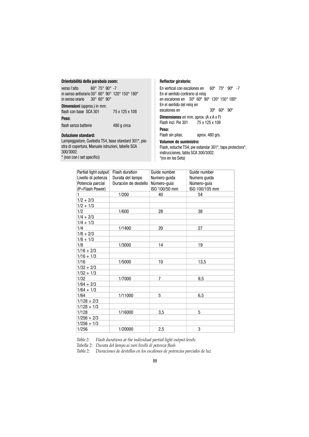 Metz 54 MZ-3 operating instructions Orientabilità della parabola zoom, Peso, Dotazione standard, Volumen de suministro 