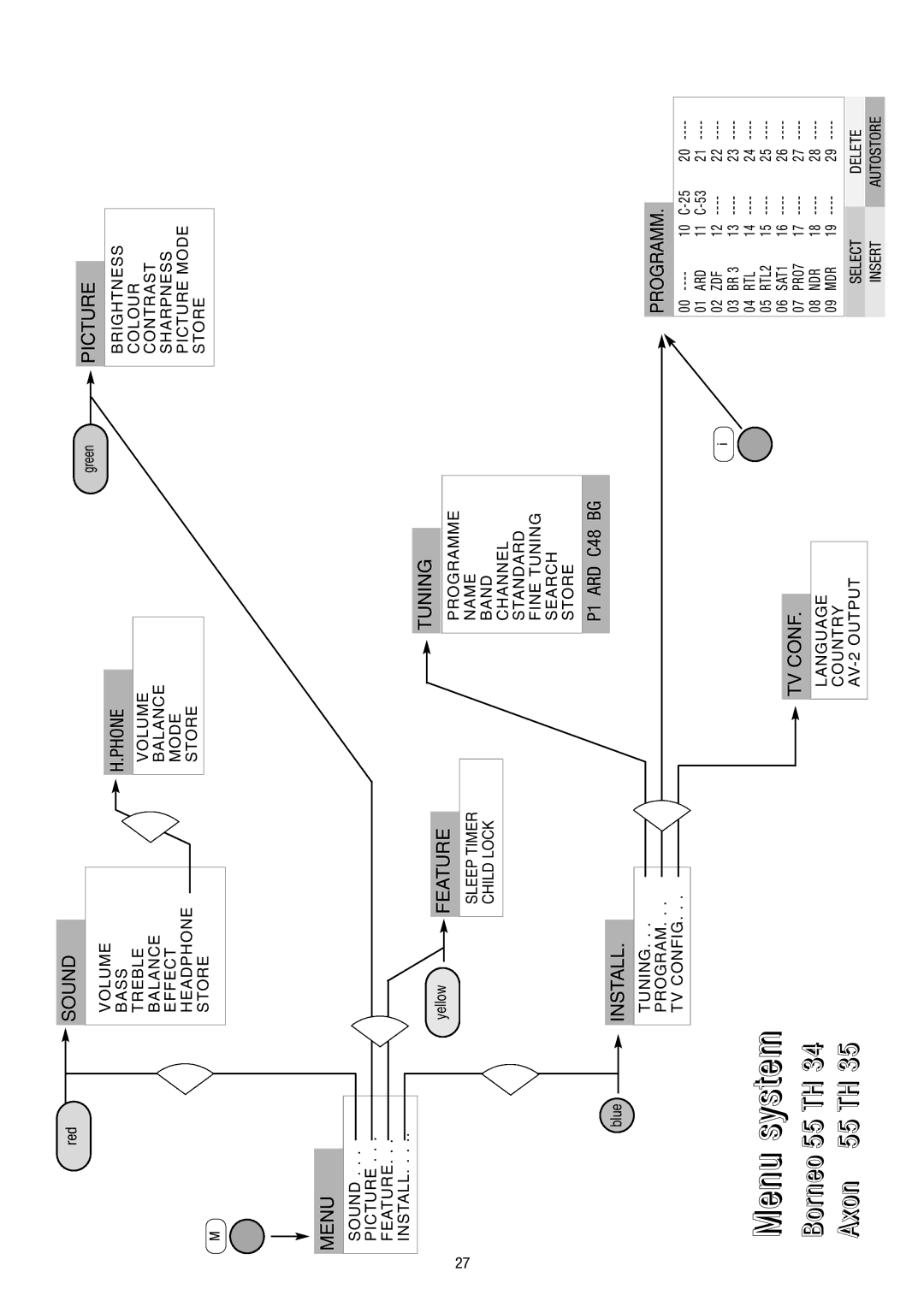 Metz 55TH35 - VT, 55TH34 VT operating instructions Picture, Tuning Feature, TV Conf 