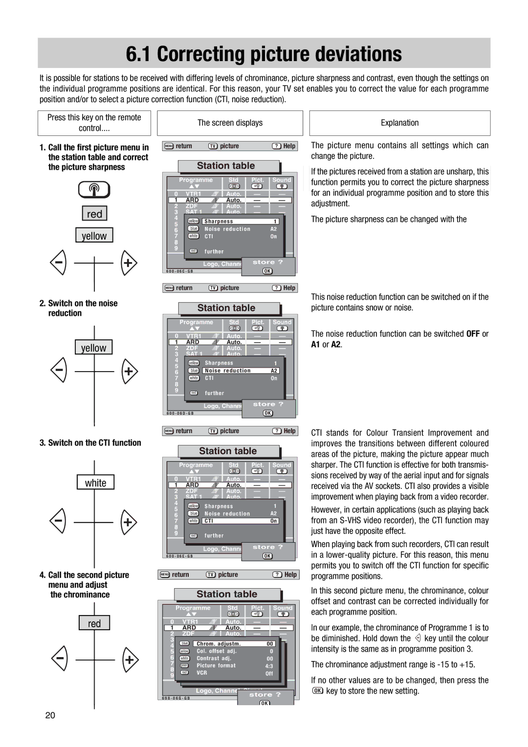 Metz 63 TF 51, 70 TF 53 manual Correcting picture deviations, Switch on the noise reduction, Switch on the CTI function 