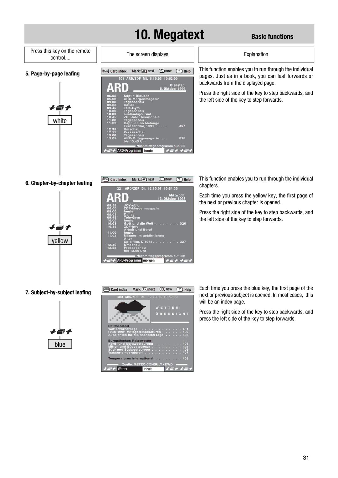 Metz 63 TF 51, 70 TF 53 manual Page-by-page leafing, Chapter-by-chapter leafing, Subject-by-subject leafing 