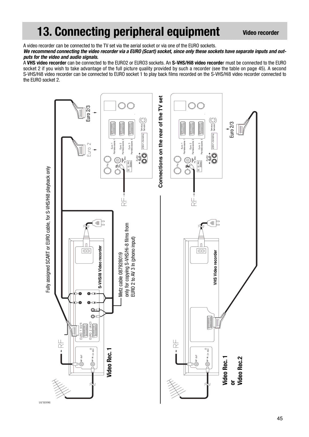 Metz 63 TF 51, 70 TF 53 manual Video recorder, Video Rec, Rec Rec.2, Euro 2/3 TV set Connections on the rear 