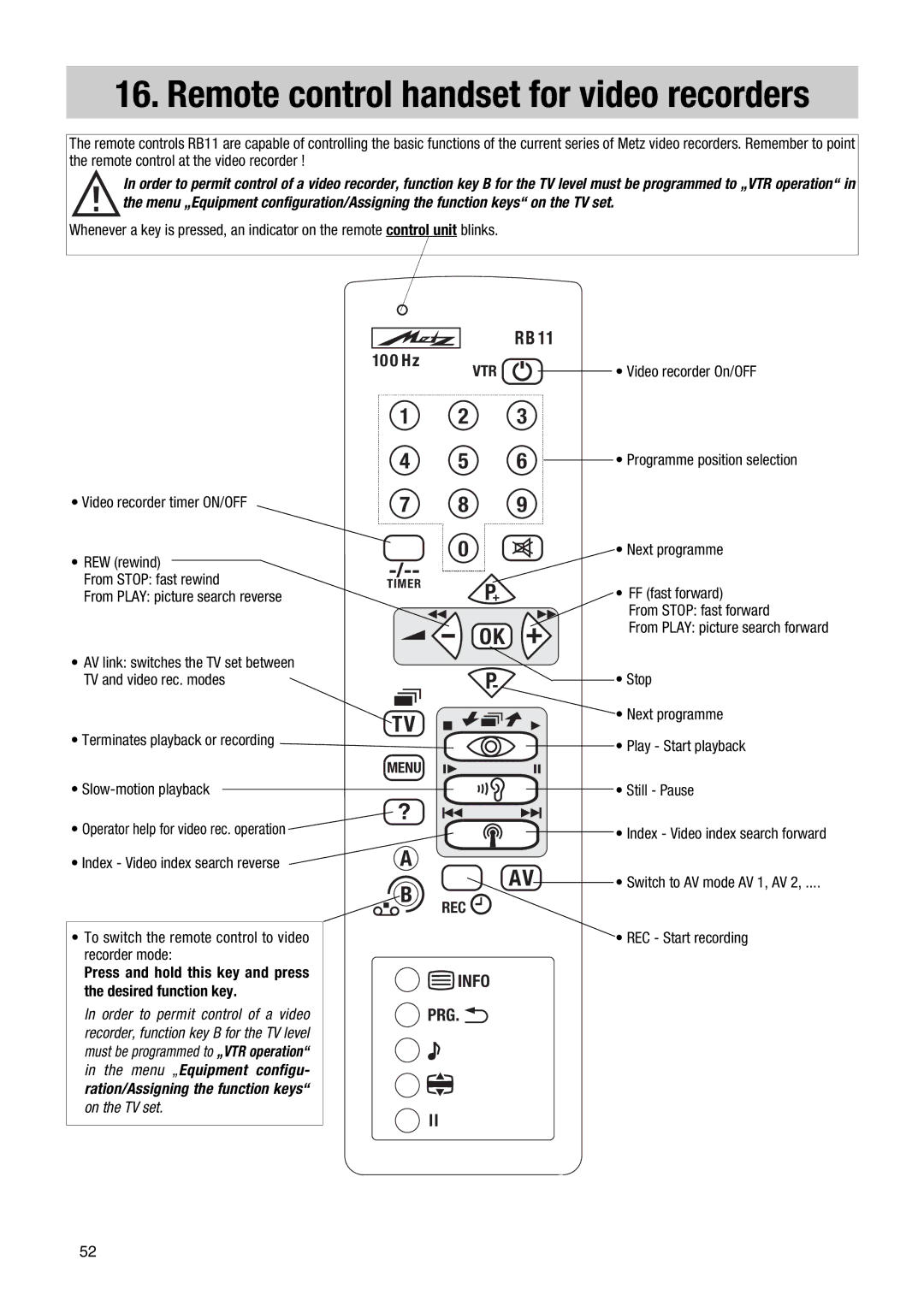 Metz 63 TF 51, 70 TF 53 manual Desired function key 