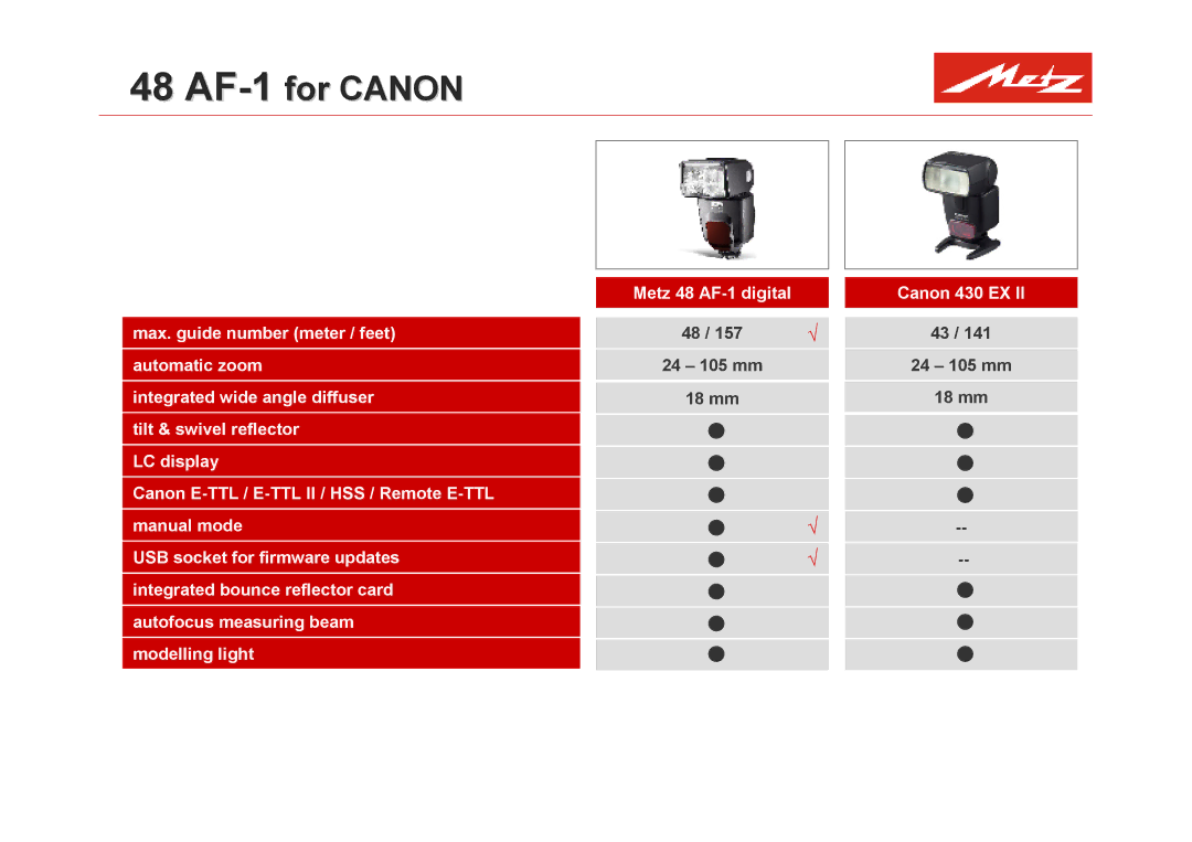 Metz mecablitz 58 AF 1 manual 48 AF-1for Canon 