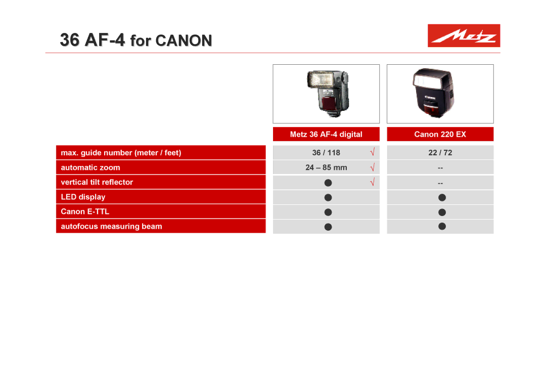 Metz mecablitz 58 AF 1 manual 36 AF-4for Canon 