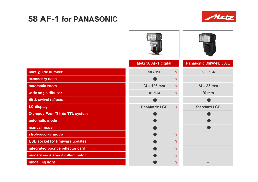 Metz mecablitz 58 AF 1 manual 58 AF-1for Panasonic 