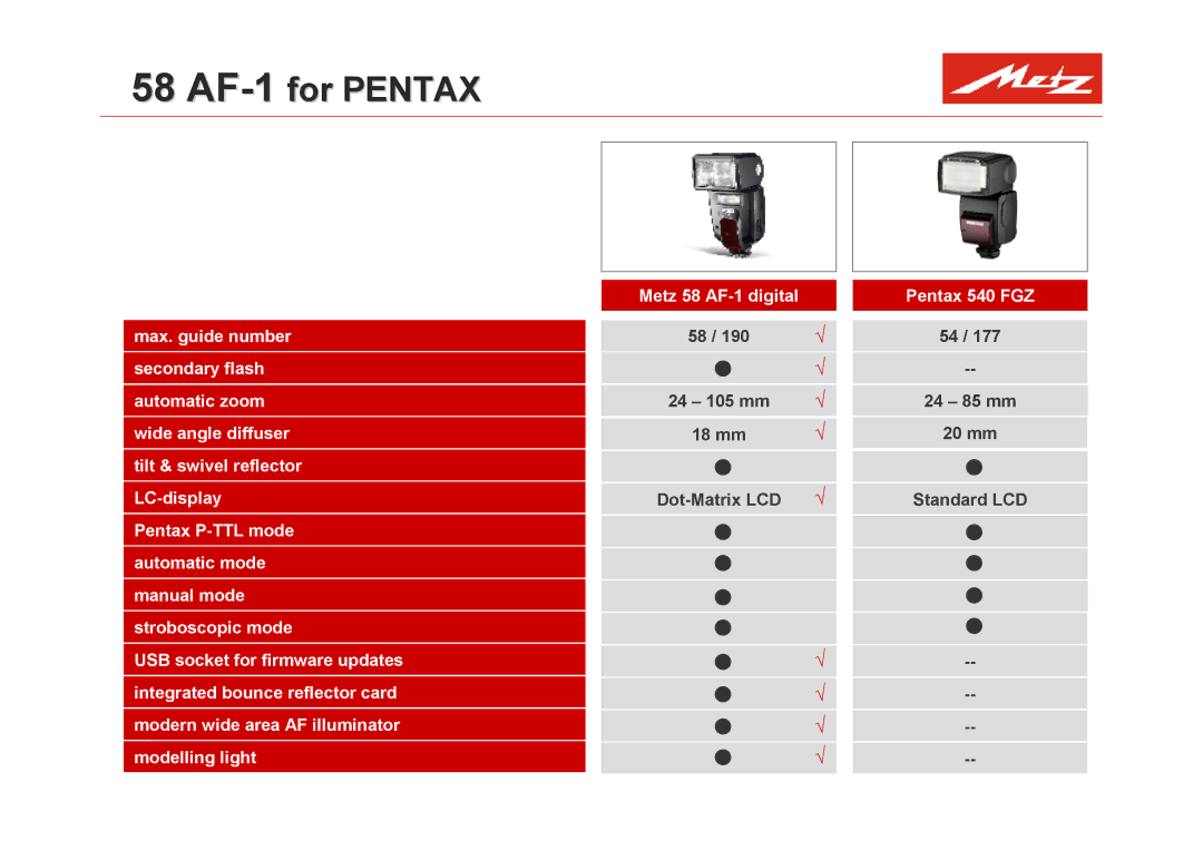 Metz mecablitz 58 AF 1 manual 58 AF-1for Pentax 