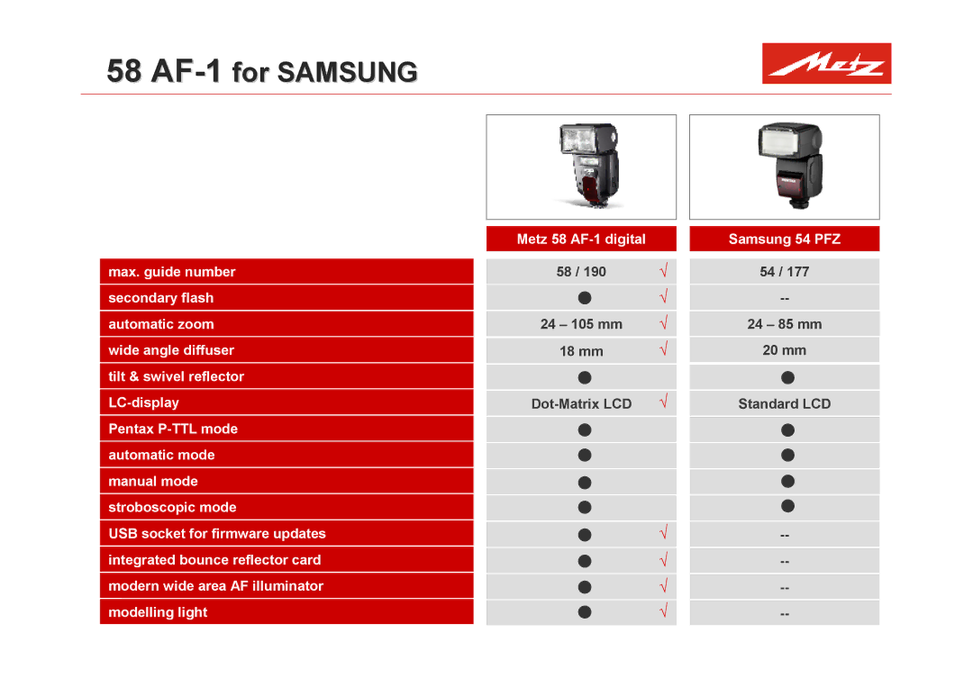 Metz mecablitz 58 AF 1 manual 58 AF-1for Samsung 