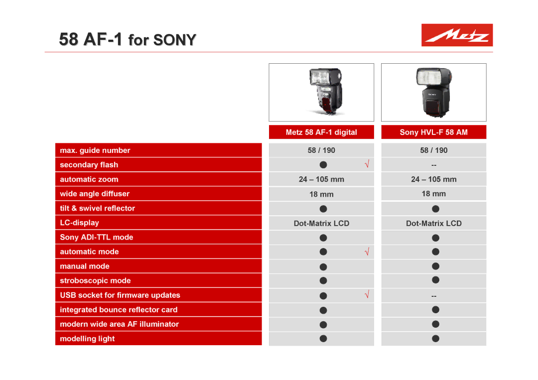 Metz mecablitz 58 AF 1 manual 58 AF-1 for Sony 