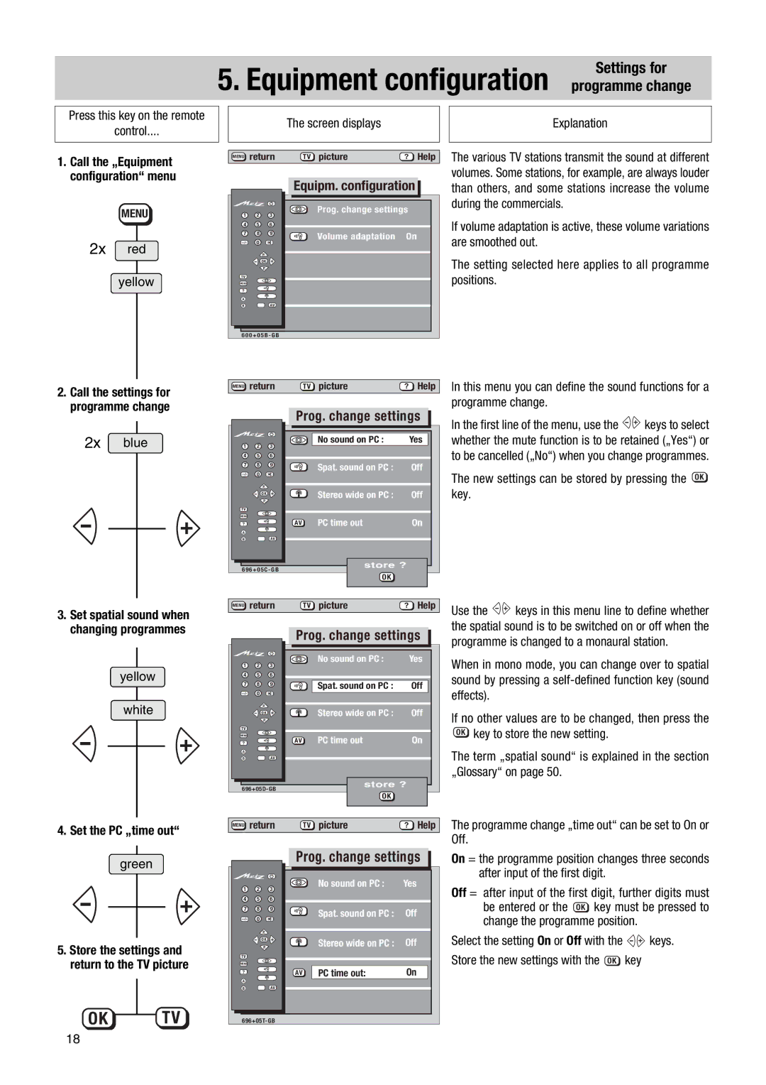 Metz 63 TG 63, 55 TG 68, 70 TG 73, 72 TG 85, 84 TG 87 Settings for, Equipm. configuration, Prog. change settings 