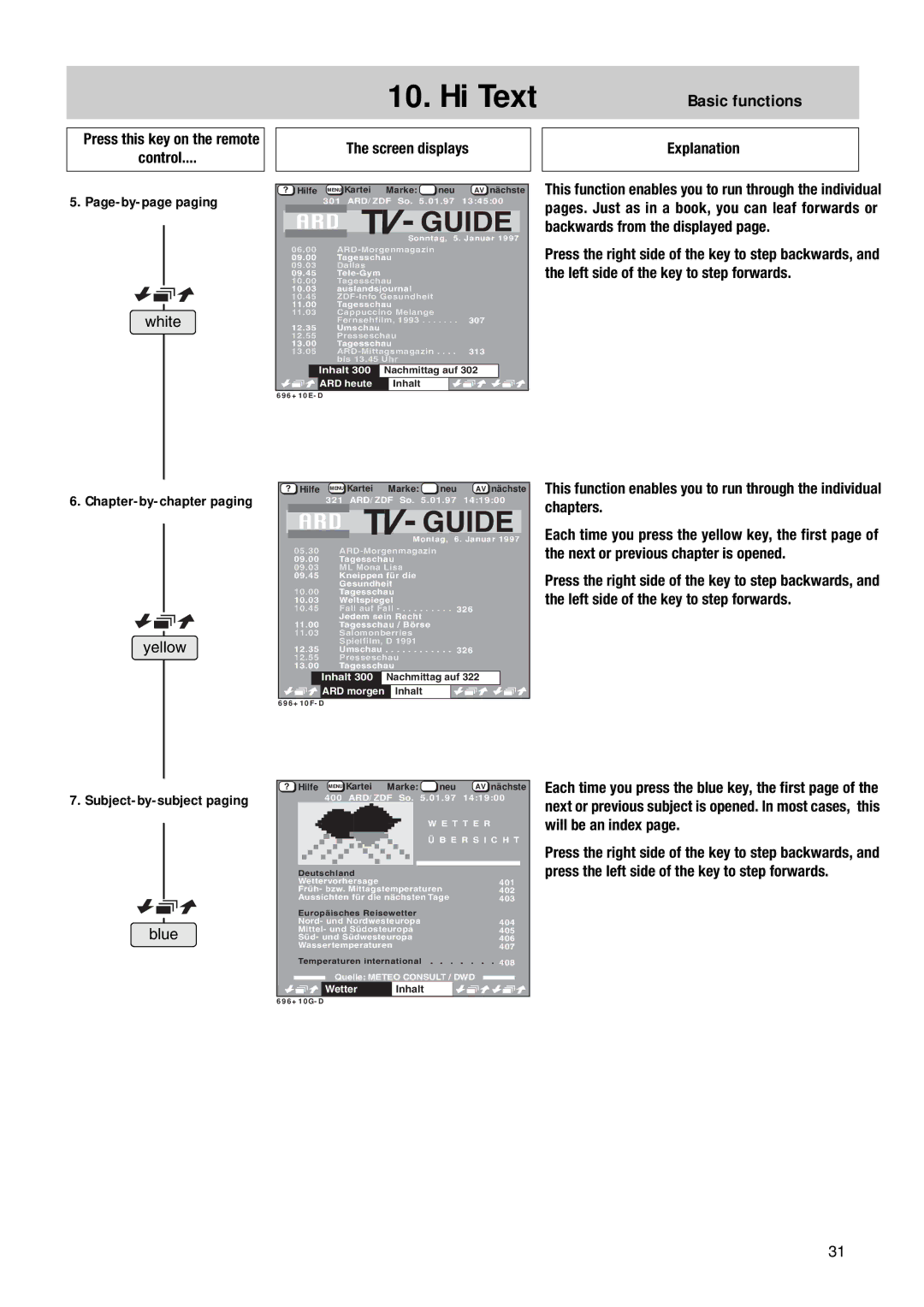 Metz Nordkap-S 70, MF 55TG68, TG 73 - 100 MT, 63 TG 63, 55 TG 68, 70 TG 73, 72 TG 85, 84 TG 87 Hi Text, Page-by-page paging 