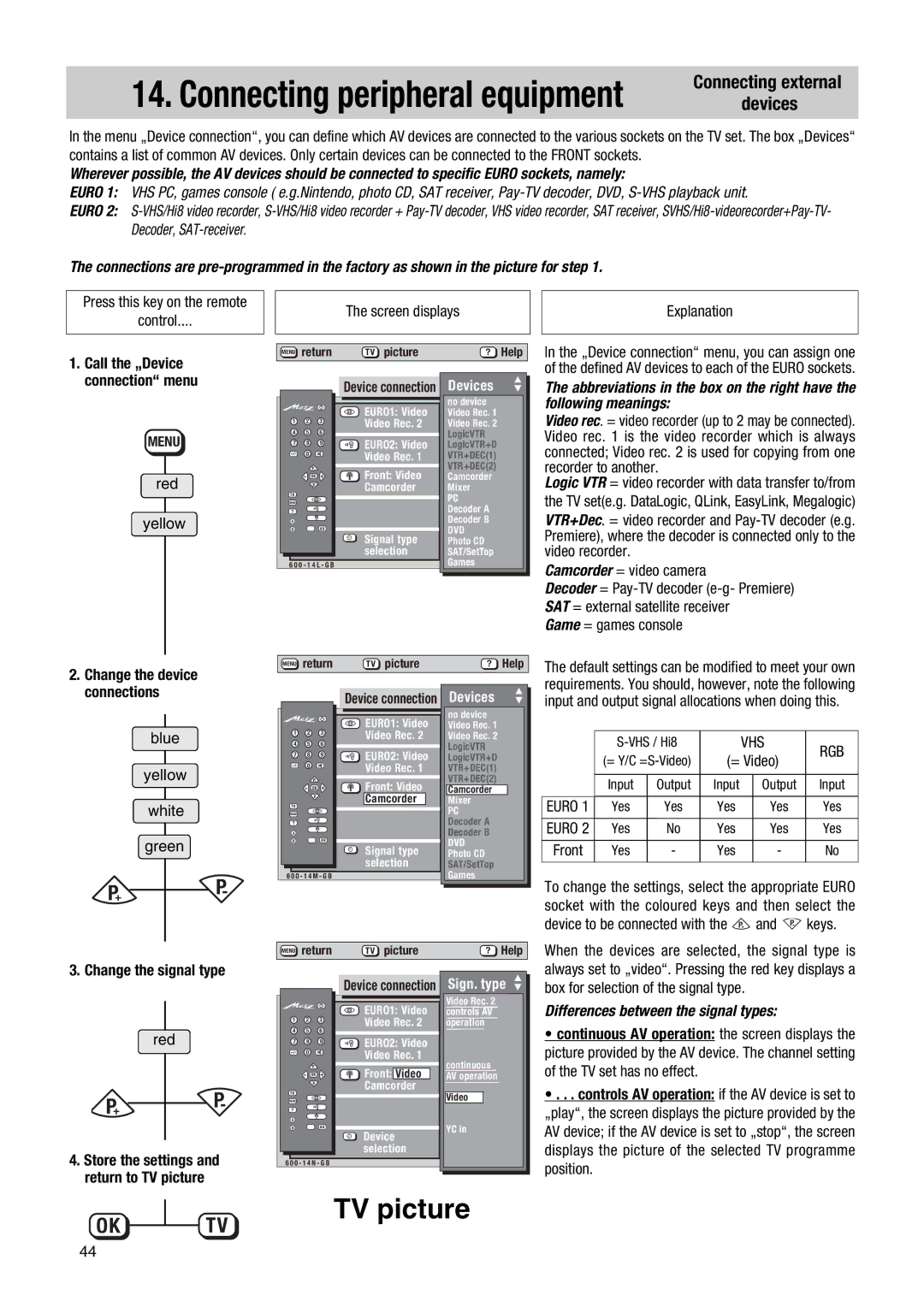 Metz MF 55TG68, Nordkap-S 70 Connecting external, Devices, Change the signal type, Differences between the signal types 