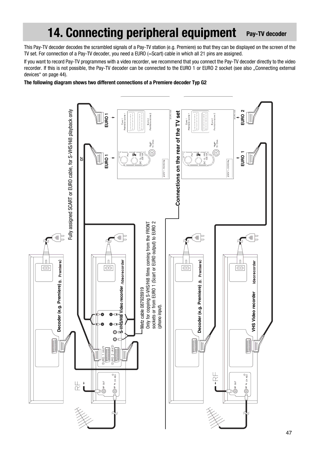 Metz TG 73 - 100 MT, MF 55TG68, Nordkap-S 70 operating instructions Connecting peripheral equipment Pay-TV decoder, Fully 