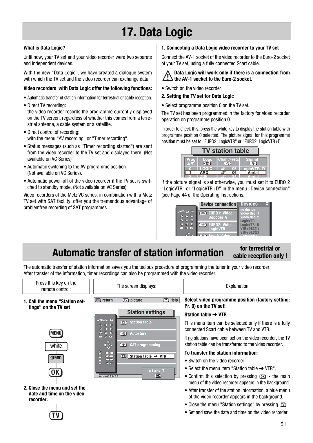 Metz Nordkap-S 70, MF 55TG68, TG 73 - 100 MT operating instructions Data Logic, For terrestrial or 