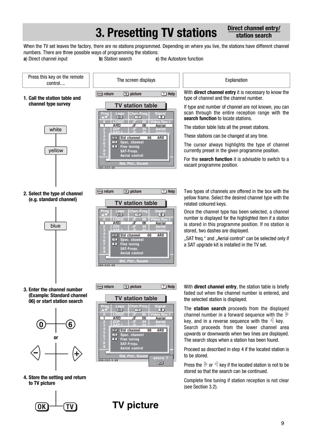 Metz MF 55TG68 Direct channel entry, Direct channel input Station search, Store the setting and return to TV picture 