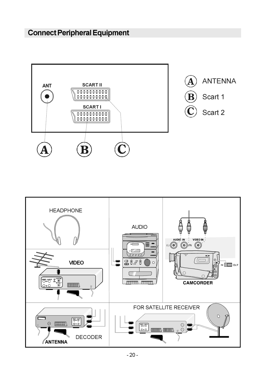 Metz MF 55TK36 operating instructions Headphone Audio Video For Satellite Receiver Decoder 