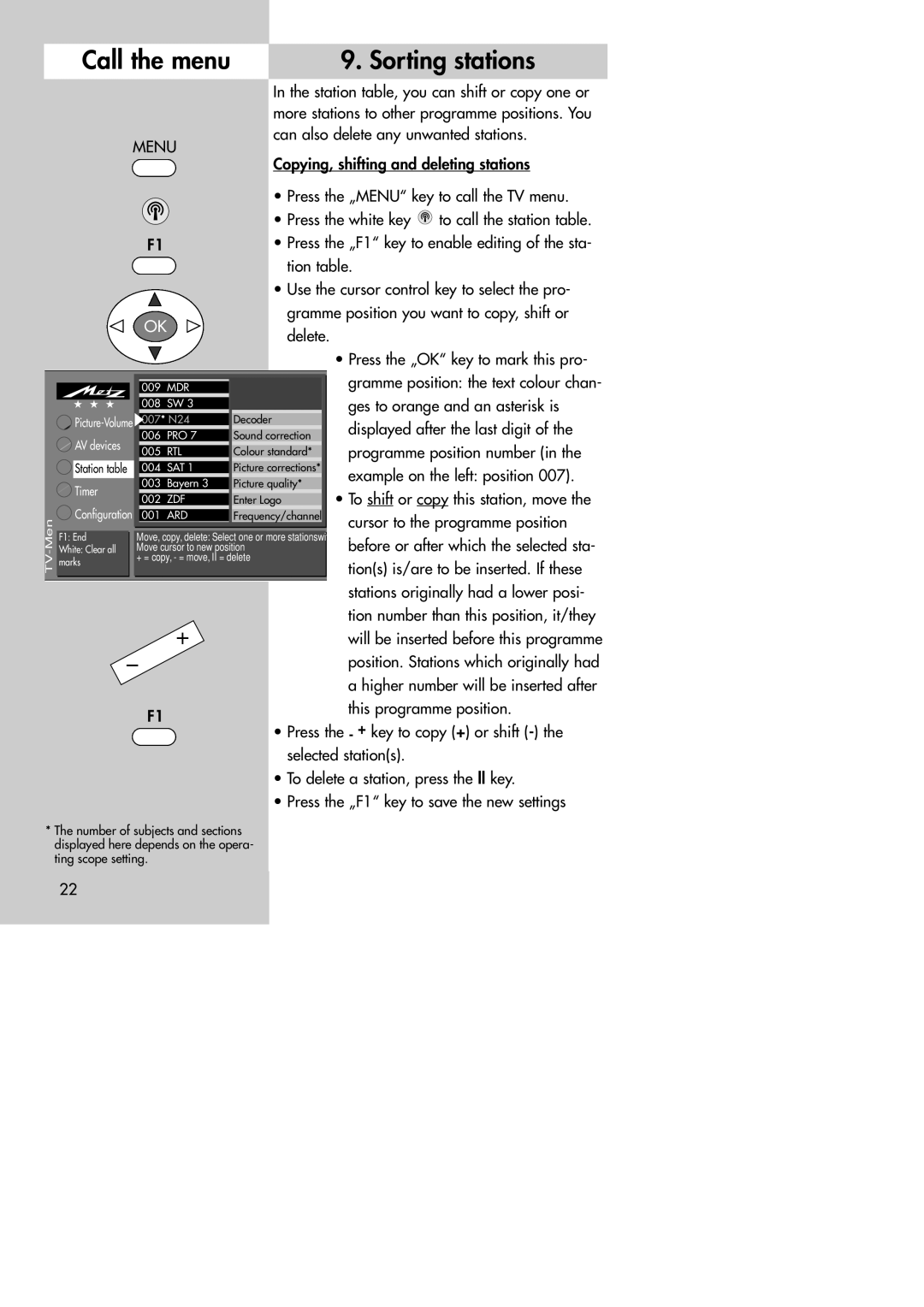 Metz MF 72TK80, MF 72TK81, MF 72TK86, MF 82TK96, MF 82TK97, MF 84TK89 manual Sorting stations 