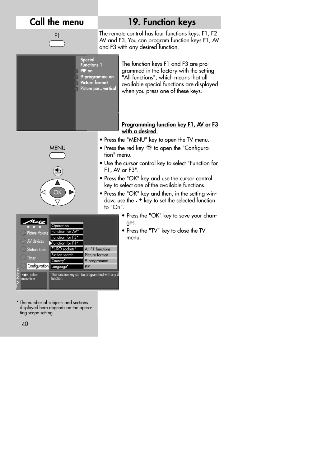 Metz MF 72TK80, MF 72TK81, MF 72TK86, MF 82TK96, MF 82TK97, MF 84TK89 manual Call the menu Function keys 